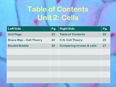 Table of Contents Unit 2: Cells Left SidePg.Right SidePg. Unit Page22Table of Contents23 Brace Map – Cell Theory24C.N. Cell Theory25 Double Bubble26Comparing.