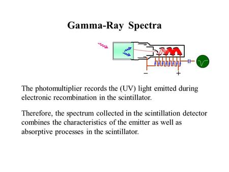 Gamma-Ray Spectra _ + The photomultiplier records the (UV) light emitted during electronic recombination in the scintillator. Therefore, the spectrum collected.