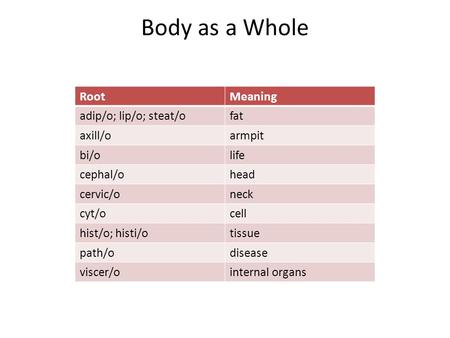 Body as a Whole RootMeaning adip/o; lip/o; steat/ofat axill/oarmpit bi/olife cephal/ohead cervic/oneck cyt/ocell hist/o; histi/otissue path/odisease viscer/ointernal.