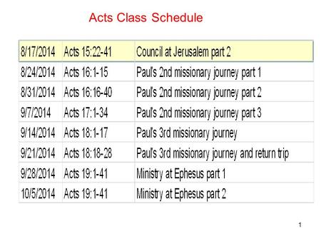 1 Acts Class Schedule. Overview of Acts 15:22-41 The Council sends an official letter Report to Antioch and delivery of the letter Contention over John.