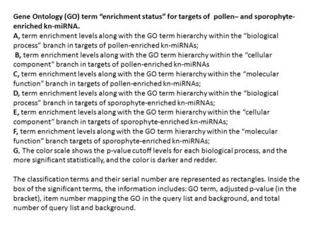Gene Ontology (GO) term “enrichment status” for targets of pollen– and sporophyte- enriched kn-miRNA. A, term enrichment levels along with the GO term.