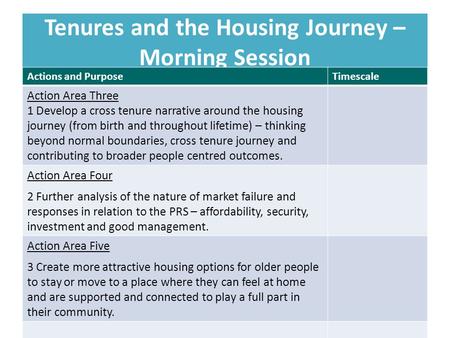 Tenures and the Housing Journey – Morning Session Actions and PurposeTimescale Action Area Three 1 Develop a cross tenure narrative around the housing.