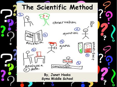 The Scientific Method By, Janet Hooks Syms Middle School.