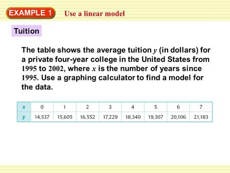 EXAMPLE 1 Use a linear model Tuition The table shows the average tuition y (in dollars) for a private four-year college in the United States from 1995.