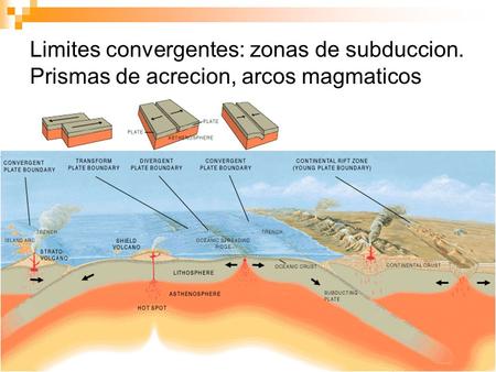 Limites convergentes: zonas de subduccion. Prismas de acrecion, arcos magmaticos.