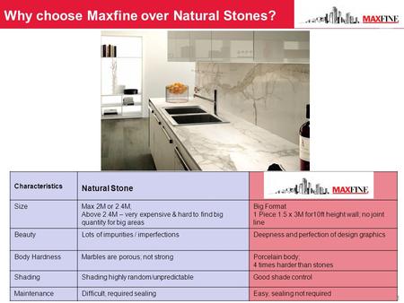 Why choose Maxfine over Natural Stones? 1 Characteristics Natural Stone SizeMax 2M or 2.4M; Above 2.4M – very expensive & hard to find big quantity for.