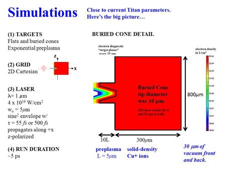10L Simulations Close to current Titan parameters. Here’s the big picture… electron diagnostic “target planes” every 25  m preplasma L = 5μm (3) LASER.