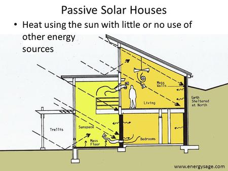 Passive Solar Houses Heat using the sun with little or no use of other energy sources www.energysage.com.