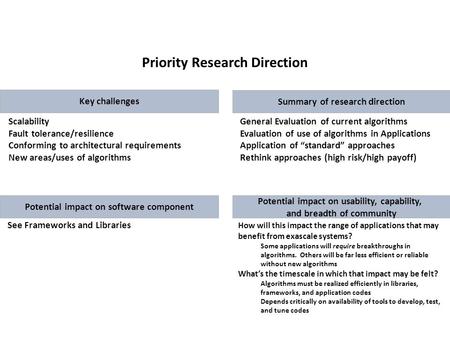 Priority Research Direction Key challenges General Evaluation of current algorithms Evaluation of use of algorithms in Applications Application of “standard”