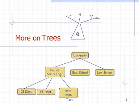 Trees1 More on Trees University Fac. of Sci. & Eng. Bus. School Law School CS Dept. EE Dept. Math. Dept.