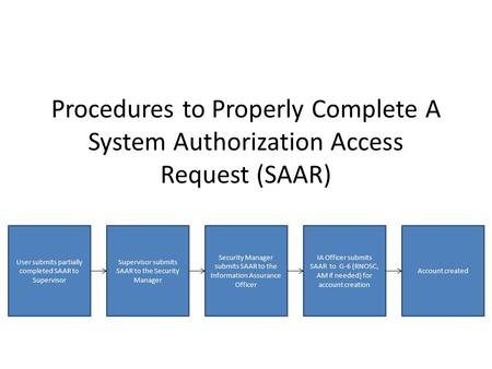 Procedures to Properly Complete A System Authorization Access Request (SAAR) User submits partially completed SAAR to Supervisor Supervisor submits SAAR.