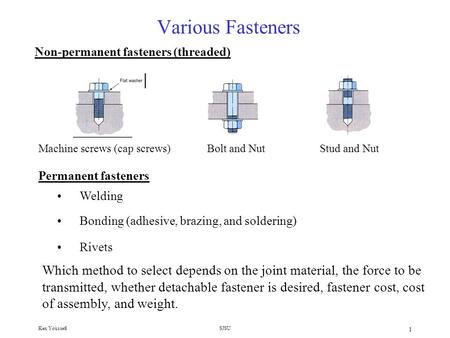 Various Fasteners Non-permanent fasteners (threaded)