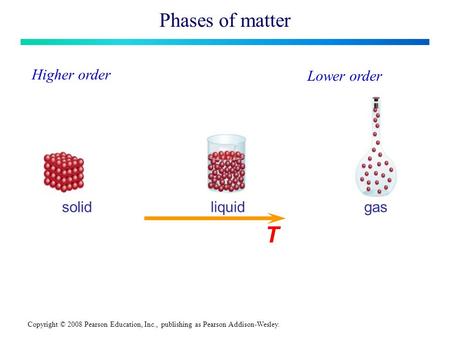 Copyright © 2008 Pearson Education, Inc., publishing as Pearson Addison-Wesley. Phases of matter Higher order solidliquidgas T Lower order.