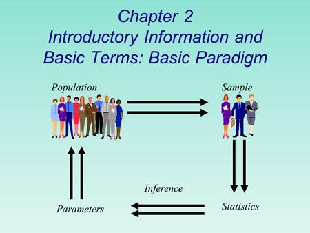 Chapter 2 Introductory Information and Basic Terms: Basic Paradigm PopulationSample Statistics Inference Parameters.