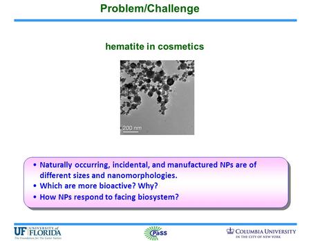 Problem/Challenge hematite in cosmetics Naturally occurring, incidental, and manufactured NPs are of different sizes and nanomorphologies. Which are more.