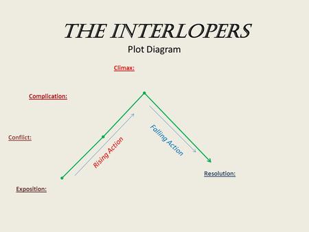 The Interlopers Plot Diagram