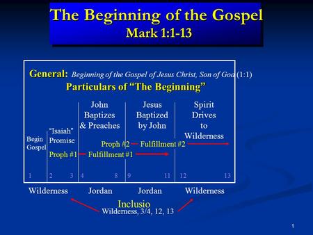 1 The Beginning of the Gospel Mark 1:1-13 Begin Gospel “Isaiah” Promise Proph #1 John Baptizes & Preaches Jesus Baptized by John Spirit Drives to Wilderness.