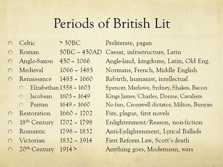 Periods of British Lit Celtic > 50BCPreliterate, pagan Roman50BC – 450ADCaesar, infrastructure, Latin Anglo-Saxon450 – 1066Angle-land, kingdoms, Latin,