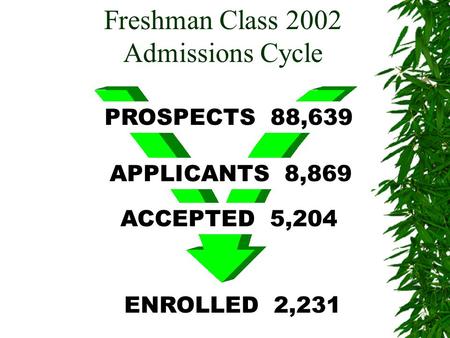 PROSPECTS 88,639 APPLICANTS 8,869 ACCEPTED 5,204 ENROLLED 2,231 Freshman Class 2002 Admissions Cycle.