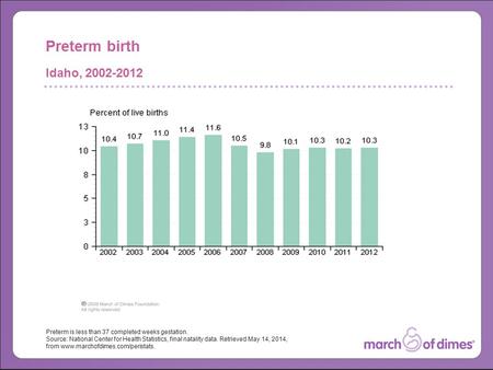 Preterm is less than 37 completed weeks gestation. Source: National Center for Health Statistics, final natality data. Retrieved May 14, 2014, from www.marchofdimes.com/peristats.
