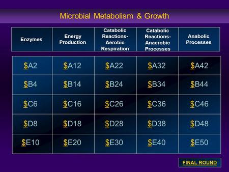 Microbial Metabolism & Growth $$A2 $$B4 $$C6 $$D8 $$E10 $$A12$$A32$$A22$$A42 $$B14$B24$$B34$$B44 $$C16$$C26$$C36$$C46 $$D18$$D28$$D38$$D48 $$E20$$E30$$E40$E50.