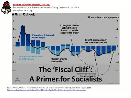The ‘Fiscal Cliff’: A Primer for Socialists Socialist Education Program, Fall 2012 Boston Democratic Socialists of America/Young Democratic Socialists.