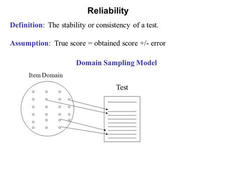 Reliability Definition: The stability or consistency of a test. Assumption: True score = obtained score +/- error Domain Sampling Model Item Domain Test.