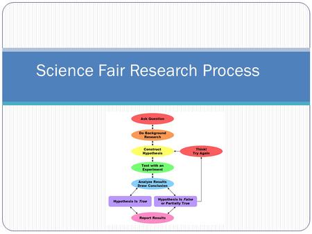 Science Fair Research Process