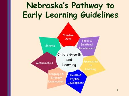 1 Nebraska’s Pathway to Early Learning Guidelines.