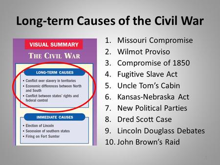 Long-term Causes of the Civil War