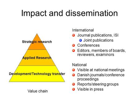 Impact and dissemination International Journal publications, ISI Joint publications Conferences Editors, members of boards, reviewers, examinors National.