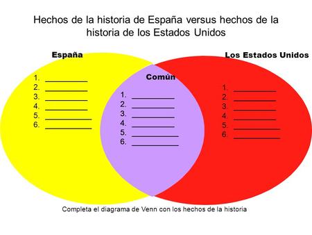 Hechos de la historia de España versus hechos de la historia de los Estados Unidos Completa el diagrama de Venn con los hechos de la historia España Los.
