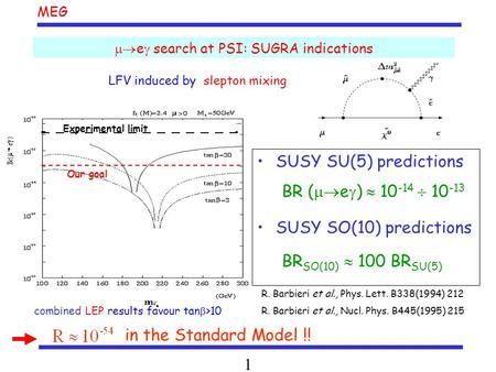 MEG 1  e  search at PSI: SUGRA indications SUSY SU(5) predictions BR (  e  )  10 -14  10 -13 SUSY SO(10) predictions BR SO(10)  100 BR SU(5) R.