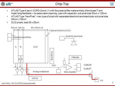 Ivan Peric, HV-CLICPIX measurements Chip-Top ATLAS Type A (as in CCPDv2 and v1) with the preamplifier made entirely of enclosed T and linear long feedback.