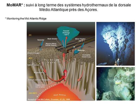 MoMAR* : suivi à long terme des systèmes hydrothermaux de la dorsale Médio Atlantique près des Açores. * Monitoring the Mid Atlantic Ridge.