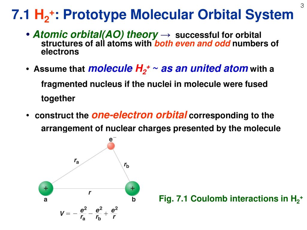 Molecular Orbital Theory II: MOs of the H2 Molecule - YouTube
