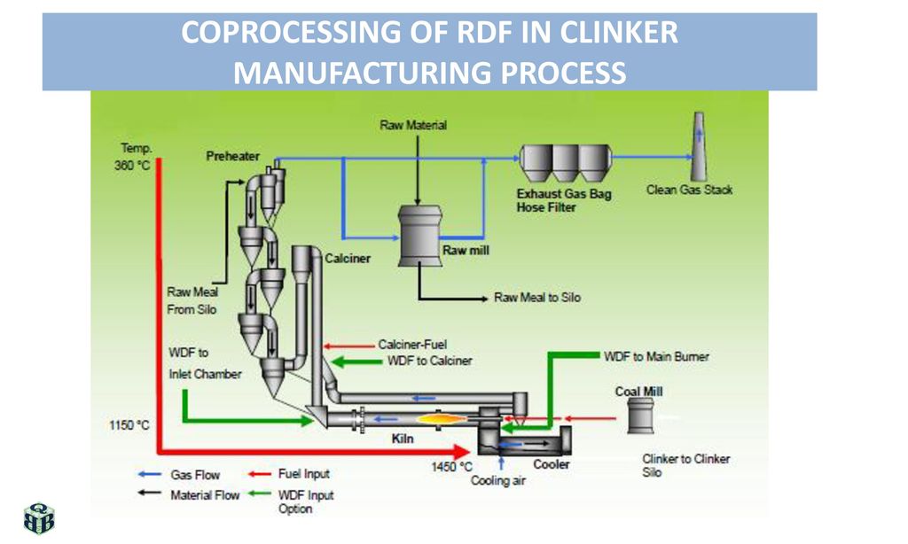 Digital Image Processing - MATLAB Simulink