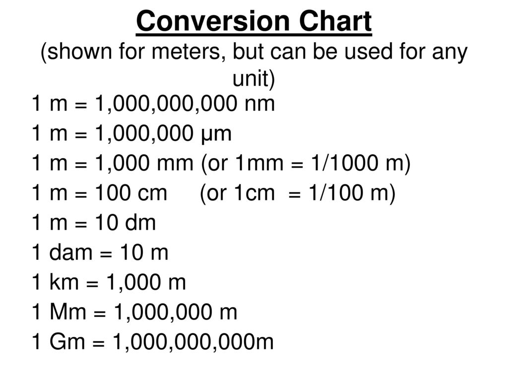 Nanometer Conversion Chart
