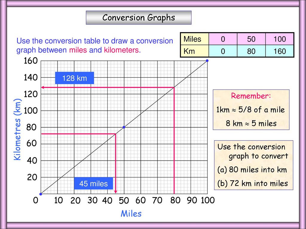 Kilometers To Mph Conversion Table لم يسبق له مثيل الصور Tier3 Xyz
