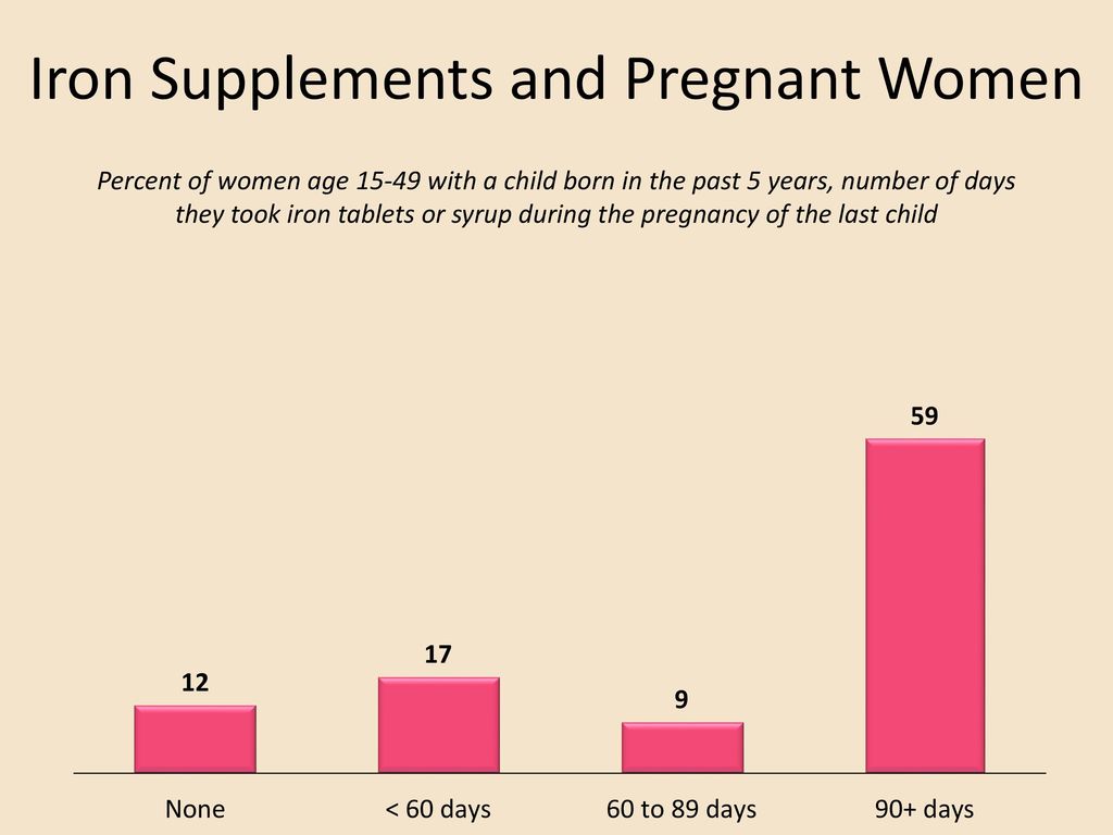 Iron Supplements For Pregnant Women 48