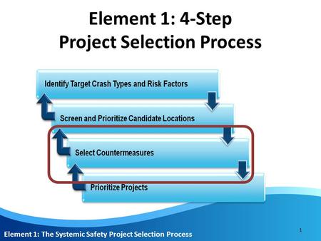 1 Element 1: The Systemic Safety Project Selection Process Element 1: 4-Step Project Selection Process.