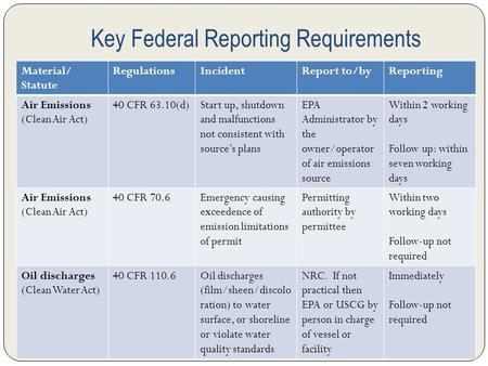 Key Federal Reporting Requirements Material/ Statute RegulationsIncidentReport to/byReporting Air Emissions (Clean Air Act) 40 CFR 63.10(d)Start up, shutdown.