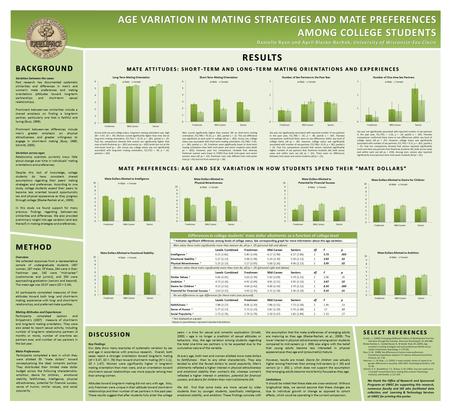 AGE VARIATION IN MATING STRATEGIES AND MATE PREFERENCES AMONG COLLEGE STUDENTS Danielle Ryan and April Bleske-Rechek, University of Wisconsin-Eau Claire.