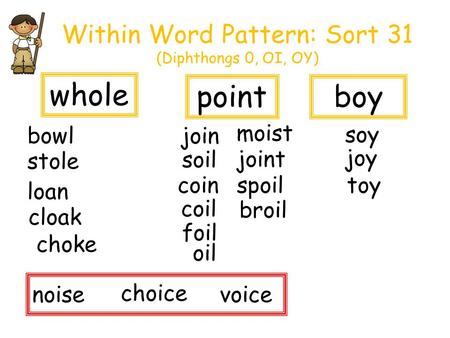 Within Word Pattern: Sort 31 (Diphthongs 0, OI, OY) join joy joint broil soil cloak spoilcoin foil moist loan bowl whole pointboy noise toy oil soy stole.
