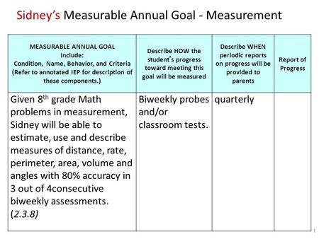 MEASURABLE ANNUAL GOAL Include: Condition, Name, Behavior, and Criteria (Refer to annotated IEP for description of these components.) Describe HOW the.