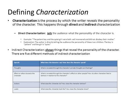 Defining Characterization Characterization is the process by which the writer reveals the personality of the character. This happens through direct and.
