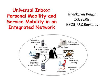 Universal Inbox: Personal Mobility and Service Mobility in an Integrated Network Bhaskaran Raman ICEBERG, EECS, U.C.Berkeley Home Phone Voice Mail Pager.