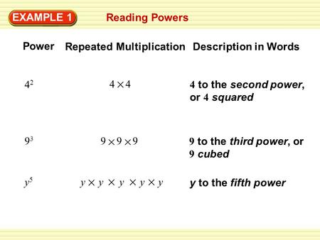 Reading Powers EXAMPLE 1 Power Repeated MultiplicationDescription in Words 4242 9393 y5y5 4 9 9 9 y y y y y 4 to the second power, or 4 squared 9 to the.