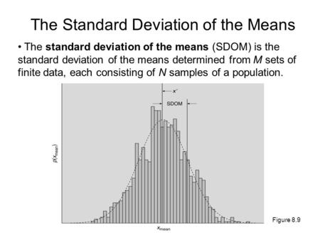 The Standard Deviation of the Means