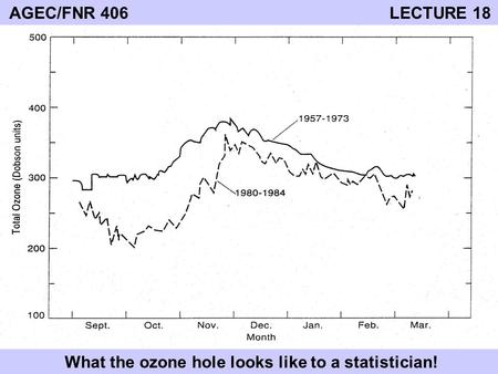 AGEC/FNR 406 LECTURE 18 What the ozone hole looks like to a statistician!
